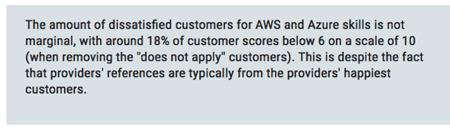 dissatisfied customers for providers of AWS and Azure skills
