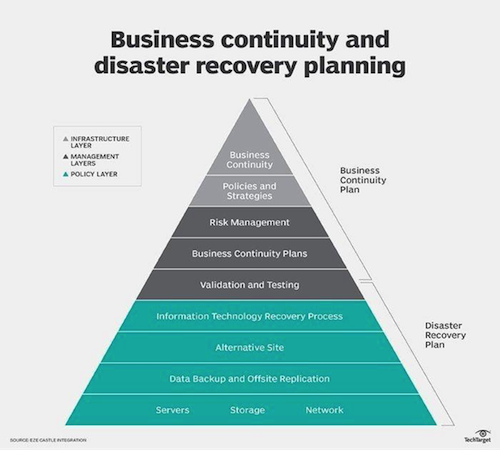 Image_business continuity and disaster recovery planning